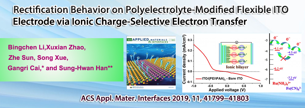 ACS Appl. Mater. Interfaces 2019, 11, 41799−41803